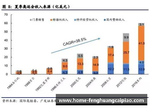 凤凰彩票全球体育产业的崛起与趋势分析 - 副本